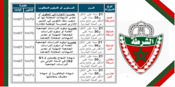 ذكورا وإناثا السن والقامة والمستوى الدراسي المطلوب لتوظيف حراس الأمن وضباط الأمن وضباط وعمداء ومفتشي الشرطة