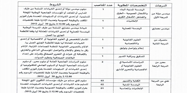 Recrutement (18) postes au Conseil Régional de Souss Massa – توظيف (18) منصب
