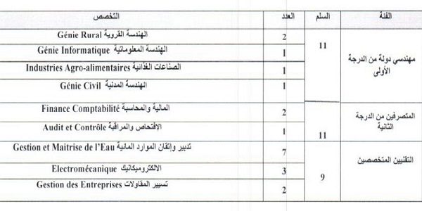 وكالة الحوض المائي اللوكوس : مباريات لتوظيف 04 مناصب. آخر أجل 24 أبريل 2026