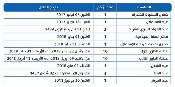 لائحة العطل الرسمية للتعليم العالي والتعليم الإبتدائي والثانوي، التكوين المهني برسم موسم 2017/2018