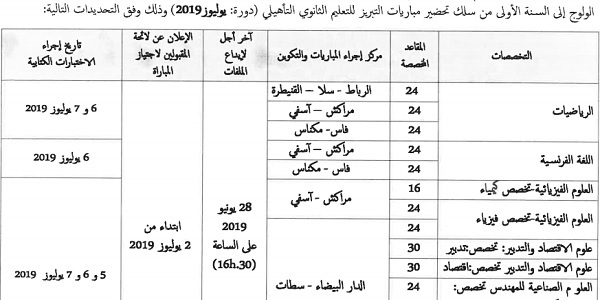 عــــاجل.. وزارة التربية الوطنية: مباراة لتوظيف 350 أستاذ(ة) مبرز. آخر أجل للترشيح 28 يونيو 2019