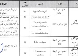 بشهادة البكالوريا أو الدبلوم ISTA.. جامعة ابن زهر – أكادير : مباريات لتوظيف. آخر أجل 12 غشت 2020