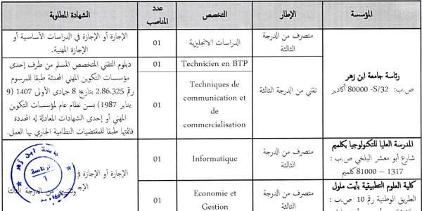 بشهادة البكالوريا أو الدبلوم ISTA.. جامعة ابن زهر – أكادير : مباريات لتوظيف. آخر أجل 12 غشت 2020