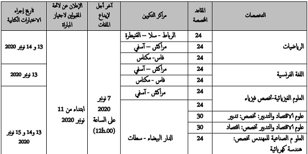 عــــاجل.. وزارة التربية الوطنية: مباراة لتوظيف 316 أستاذ(ة) مبرز. آخر أجل للترشيح 7 نونبر 2020