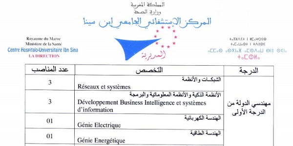 المركز الاستشفائي ابن سينا : مباريات توظيف مهندسين ومتصرفين وتقنيين ومساعدين تقنيين – 25 منصب. آخر أجل هو 2 نونبر 2020