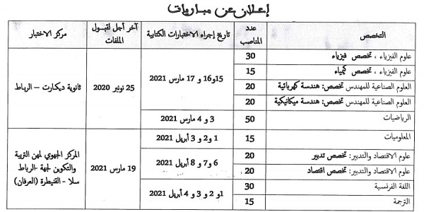 عــــاجل.. وزارة التربية الوطنية: مباراة لتوظيف 235 أستاذ(ة) مبرز. آخر أجل للترشيح 25 نونبر 2020