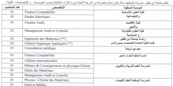 بشهادة البكالوريا أو الدبلوم ISTA.. جامعة ابن طفيل – القنيطرة: مباريات لتوظيف 29 مناصب. آخر أجل 21 نونبر 2020