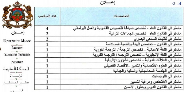 مجلس المستشارين يعلن عن مباريات توظيف في عدة مناصب وتخصصات آخر أجل 27 يناير 2021