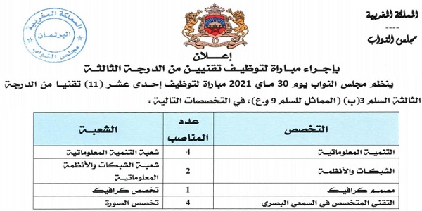 عـــــاجل للطلبة بالدبلوم، الاجازة او الماستر .. مباراة توظيف 52 منصب بمجلس النواب. آخر أجل هو 15 ابريل 2021