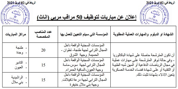 عــــاجل.. بالباكالوريا أو دبلوم التأهيل المهني … المندوبية العامة لإدارة السجون وإعادة الإدماج: مباراة توظيف 200 مراقب مربي؛ آخر أجل هو 17 ابريل 2021