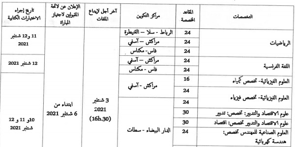 عــــاجل.. وزارة التربية الوطنية: مباراة لتوظيف 332 أستاذ(ة) مبرز. آخر أجل للترشيح 3 شتنبر 2021
