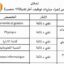 جامعة مولاي اسماعيل – مكناس : مباريات لتوظيف 04 مناصب. آخر أجل 24 يونيو 2026