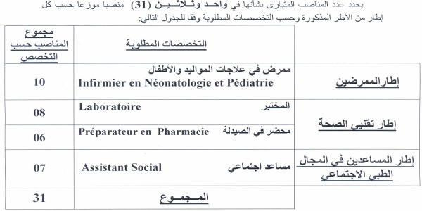 كونكورات جداد في المركز الإستشفائي ابن رشد آخر أجل 27 غشت 2021
