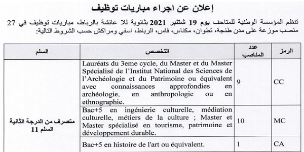 كونكورات جداد في المؤسسة الوطنية للمتاحف آخر أجل 3 شتنبر 2021