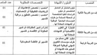 غرفة التجارة والصناعة والخدمات لجهة الرباط سلا القنيطرة : مباريات لتوظيف 05 مناصب. آخر أجل 13 غشت 2026