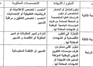 غرفة التجارة والصناعة والخدمات لجهة الرباط سلا القنيطرة : مباريات لتوظيف 05 مناصب. آخر أجل 13 غشت 2026