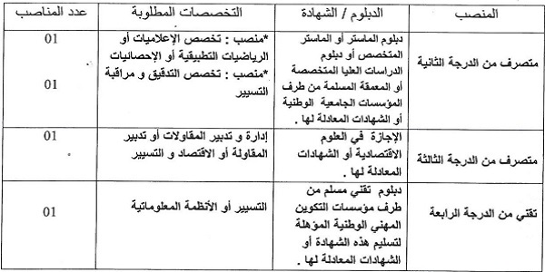 كونكورات جداد في غرفة التجارة والصناعة والخدمات لبني ملال خنيفرة آخر أجل 2 دجنبر 2021