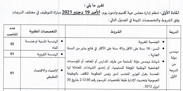 بشهادة الباكالوريا، الدبلوم، الاجازة … كونكورات جداد في مجلس جهة كلميم واد نون،27 مناصب آخر أجل 19 نونبر 2021