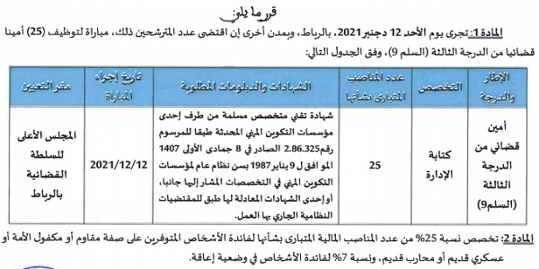 Conseil Supérieur du Pouvoir Judiciaire Concours et Recrutement 2021 (35 Postes)