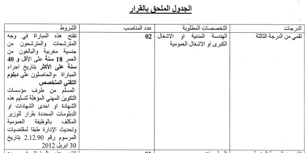 كونكور جديد باجماعة تمزكانة (إقليم تاونات ). آخر أجل هو 28 يناير 2022