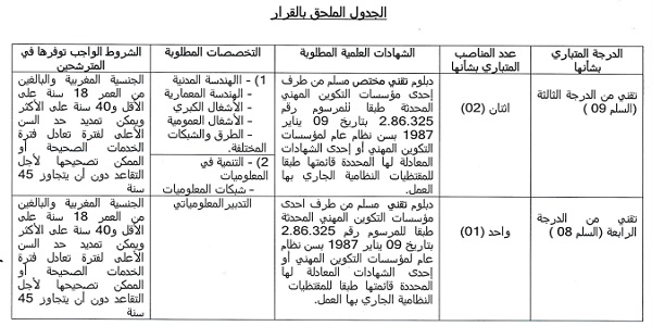 كونكور جديد باجماعة عين لكدح (إقليم تاونات) في بعض الدرجات والتخصصات . آخر أجل هو 25 فبراير 2022
