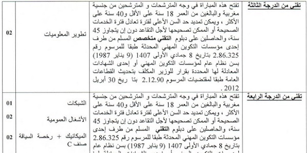 كونكور جديد باجماعة طانطان (عمالة طانطان ) . آخر أجل هو 11 مارس 2022