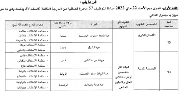 Ministère de la justice Concours de Recrutement (153 Postes)