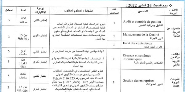 بشهادة البكالوريا أو الدبلوم ISTA.. كونكورات جداد في المركز الاستشفائي الجامعي سوس ماسة (85 منصب) آخر أجل 9 شتنبر 2022