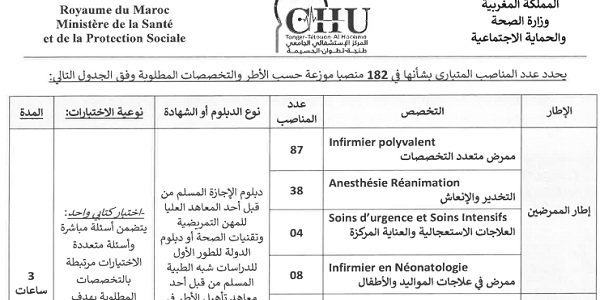 بشهادة البكالوريا أو الدبلوم ISTA.. كونكورات جداد في المركز الاستشفائي الجامعي طنجة – تطوان – الحسيمة (182 منصب) آخر أجل 5 شتنبر 2022