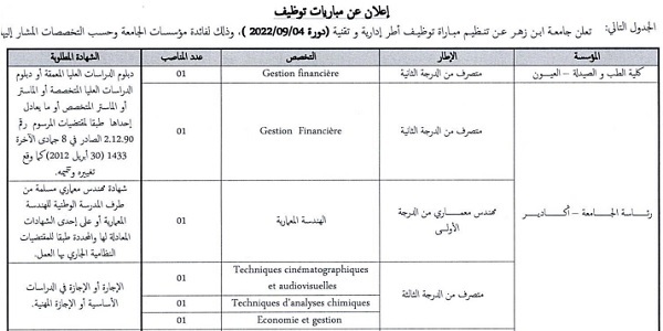 بشهادة البكالوريا أو الدبلوم ISTA.. جامعة ابن زهر – أكادير : مباريات لتوظيف 18 مناصب. آخر أجل 15 غشت 2022