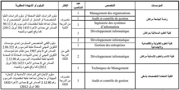 بشهادة البكالوريا أو الدبلوم ISTA.. جامعة القاضي عياض : مباريات لتوظيف 11 مناصب. آخر أجل 16 غشت 2022