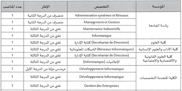 بشهادة البكالوريا أو الدبلوم ISTA.. جامعة مولاي اسماعيل – مكناس : مباريات لتوظيف 14 مناصب. آخر أجل 15 غشت 2022