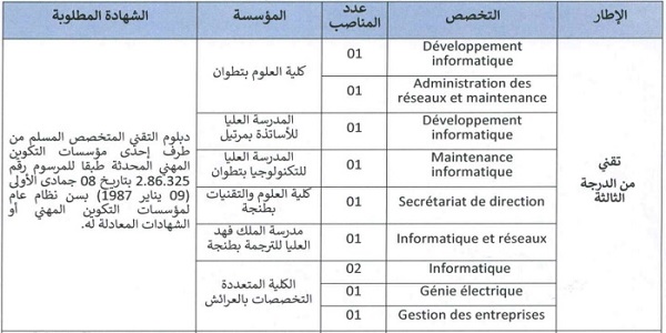 بشهادة البكالوريا أو الدبلوم ISTA.. جامعة عبد المالك السعدي – تطوان : مباريات لتوظيف 16 مناصب. آخر أجل 25 غشت 2022