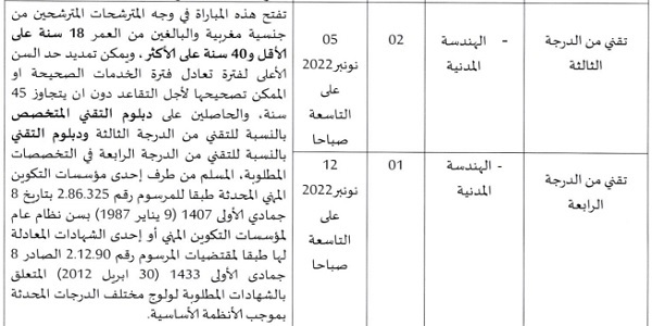 الجماعات المحلية: كونكور جديد باجماعة السعيدية (إقليم بركان) في بعض الدرجات والتخصصات ،آخر أجل هو 30 شتنبر 2022