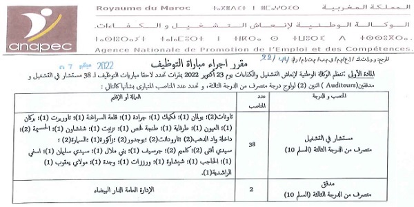 كونكور جديد باالوكالة الوطنية لإنعاش الشغل والكفاءات في بعض الدرجات والتخصصات (40 منصب) ،آخر أجل هو 23 شتنبر 2022