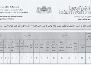 كونكورات جداد في وزارة الصحة والحماية الاجتماعية (956 منصب) آخر أجل 26 شتنبر 2022