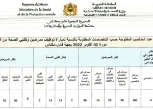 كونكورات جداد في وزارة الصحة والحماية الاجتماعية (1642 منصب) آخر أجل 26 شتنبر 2022