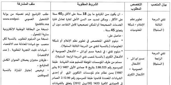كونكورات جداد في جماعة البسابسا (إقليم تاونات). آخر أجل 4 نونبر 2022