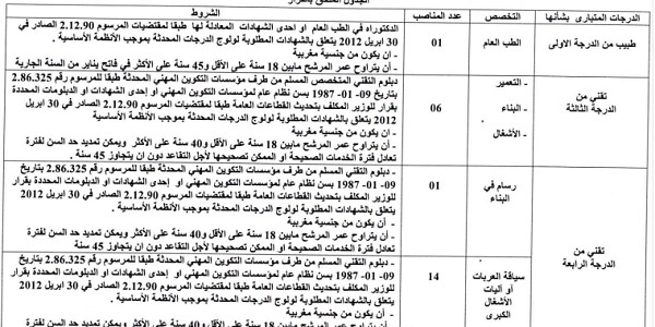 بشهادة البكالوريا أو الدبلوم ISTA.. جماعة عين حرودة (عمالة المحمدية) : مباريات لتوظيف 22 مناصب. آخر أجل 14 نونبر 2022