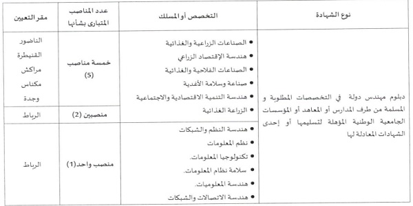 كونكور جديد باالمكتب الوطني المهني للحبوب والقطاني 10 منصب ،آخر أجل هو 23 اكتوبر 2022