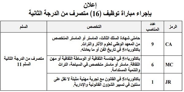 كونكور جديد باالمؤسسة الوطنية للمتاحف في بعض الدرجات والتخصصات ،آخر أجل هو 4 نونبر 2022
