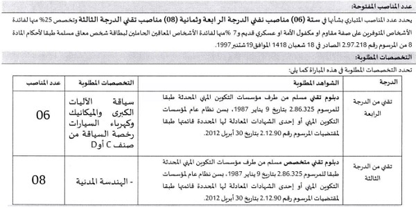 كونكور جديد با المجلس الإقليمي (إقليم الفقيه بن صالح) في بعض الدرجات والتخصصات ، آخر أجل هو 7 نونبر 2022