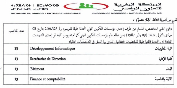كونكور جديد با التعاون الوطني في التعاون الوطني، 94 منصب ، آخر أجل هو 4 نونبر 2022