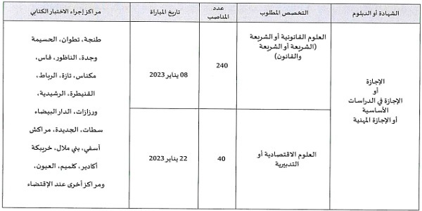 كونكور جديد باوزارة العدل،280 مناصب ،آخر أجل هو 10 نونبر 2022