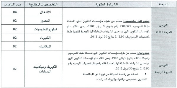 كونكور جديد باجماعة العيون (إقليم العيون) في بعض الدرجات والتخصصات ،آخر أجل هو 30 نونبر 2022