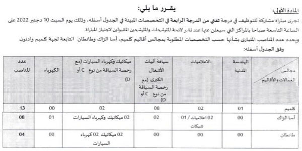 كونكورات جداد في المجلس الإقليمي (إقليم كلميم)،54 مناصب آخر أجل 2 دجنبر 2022