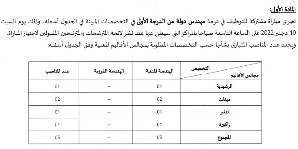 كونكورات جداد في إقليم الرشيدية،40 مناصب آخر أجل 2 دجنبر 2022