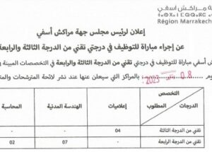 كونكورات جداد في مجلس جهة مراكش آسفي،22 مناصب آخر أجل 16 دجنبر 2022