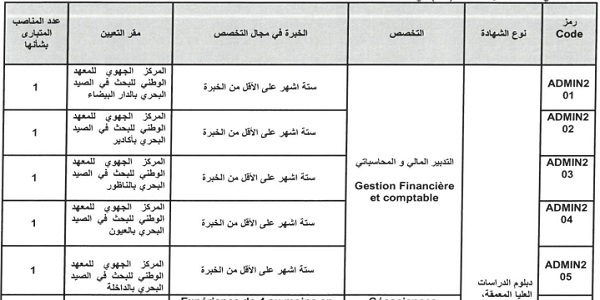 المعهد الوطني للبحث في الصيد البحري يعلن عن مباريات توظيف في عدة مناصب وتخصصات آخر أجل 29 نونبر 2022
