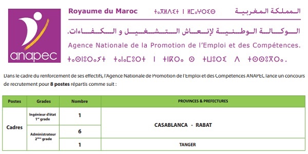 كونكورات جداد في الوكالة الوطنية لإنعاش الشغل والكفاءات آخر أجل 30 نونبر 2022